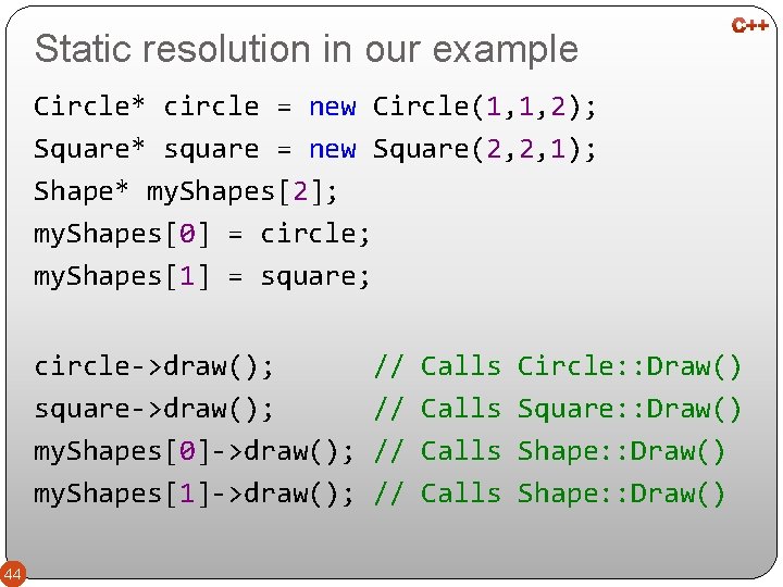Static resolution in our example Circle* circle = new Circle(1, 1, 2); Square* square