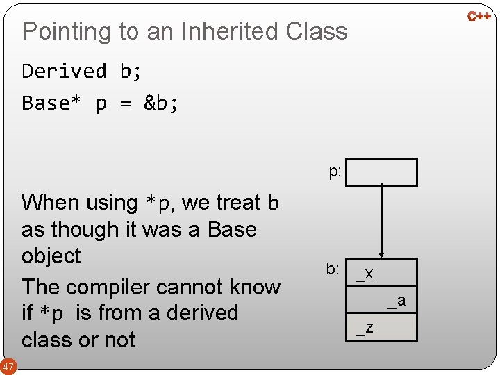 Pointing to an Inherited Class Derived b; Base* p = &b; p: When using