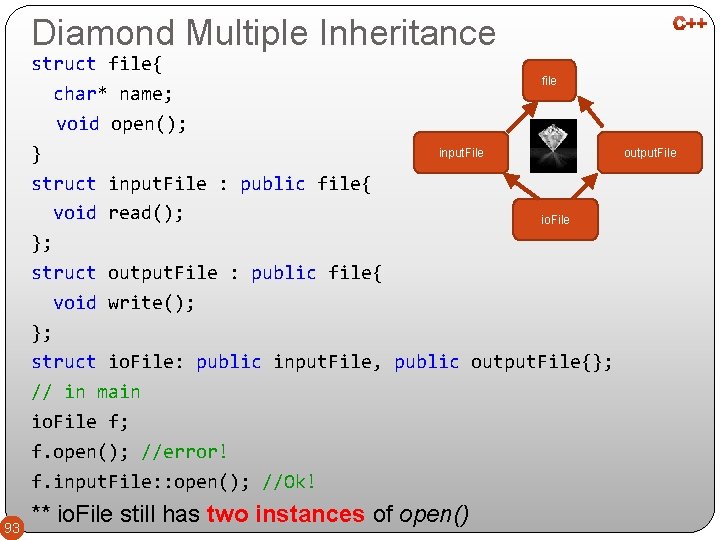 Diamond Multiple Inheritance struct file{ file char* name; void open(); input. File } struct
