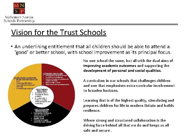 Vision for the Trust Schools • An underlining entitlement that all children should be