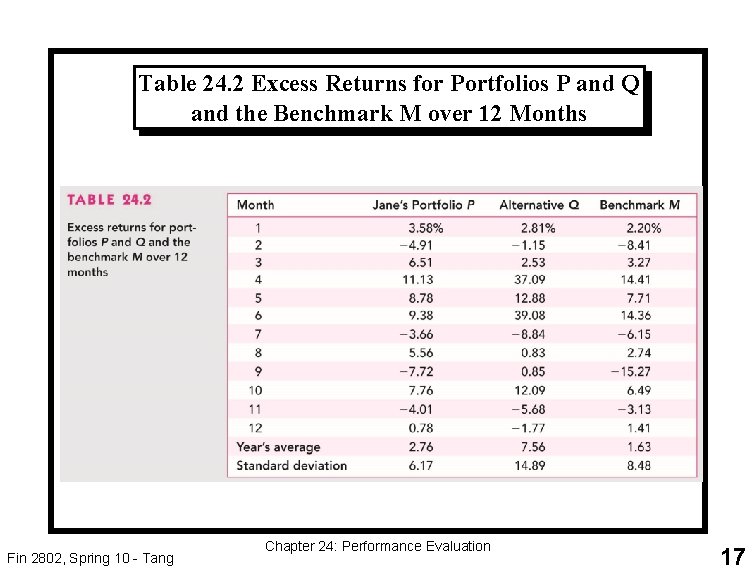 Table 24. 2 Excess Returns for Portfolios P and Q and the Benchmark M