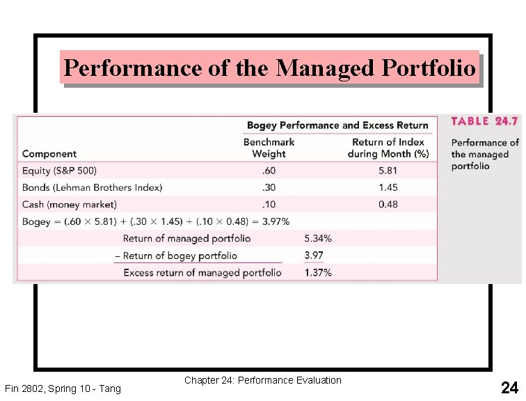 Performance of the Managed Portfolio Fin 2802, Spring 10 - Tang Chapter 24: Performance