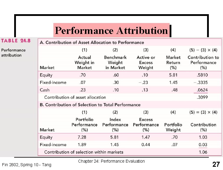 Performance Attribution Fin 2802, Spring 10 - Tang Chapter 24: Performance Evaluation 27 