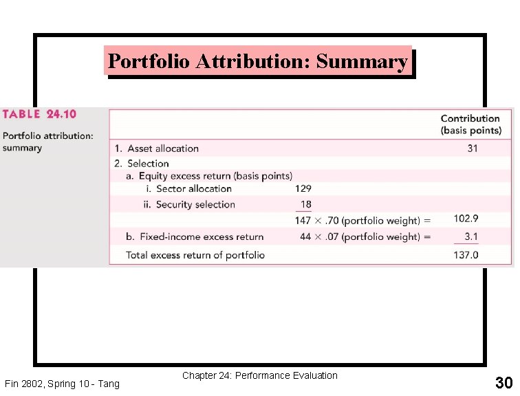 Portfolio Attribution: Summary Fin 2802, Spring 10 - Tang Chapter 24: Performance Evaluation 30