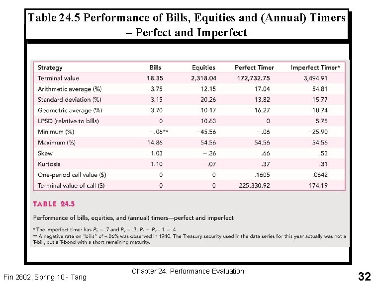 Table 24. 5 Performance of Bills, Equities and (Annual) Timers – Perfect and Imperfect