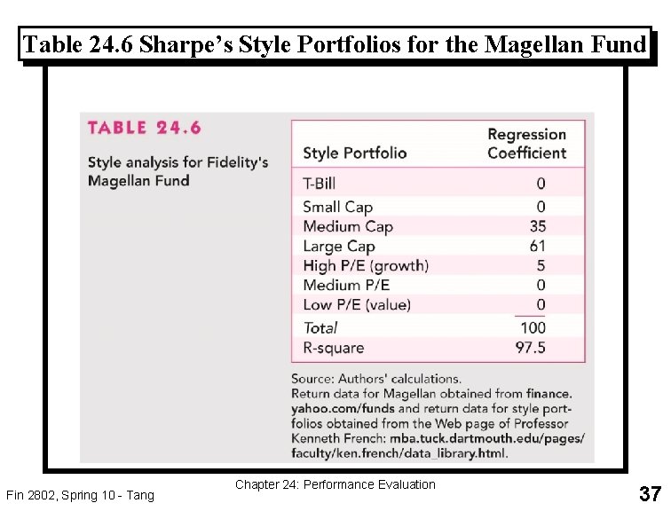 Table 24. 6 Sharpe’s Style Portfolios for the Magellan Fund Fin 2802, Spring 10