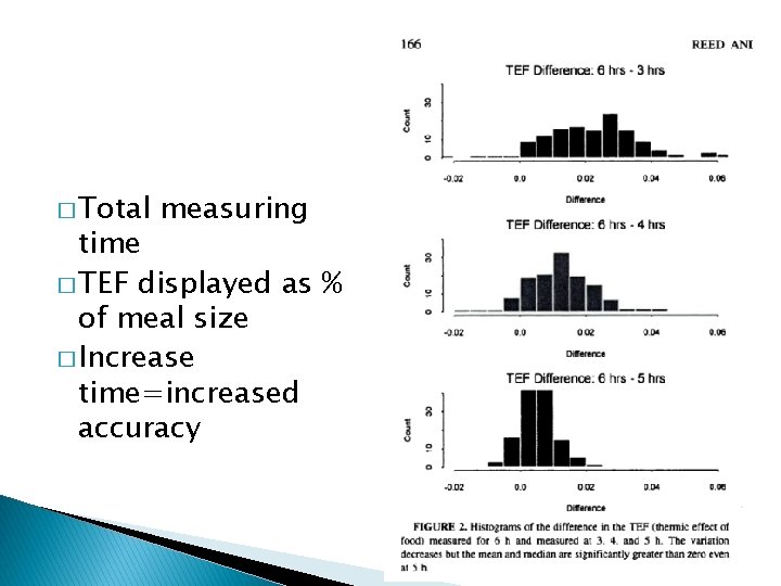 � Total measuring time � TEF displayed as % of meal size � Increase