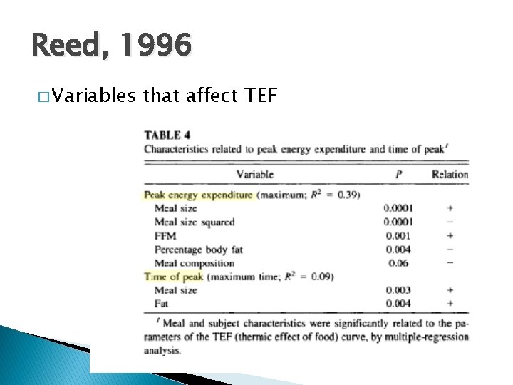 Reed, 1996 � Variables that affect TEF 