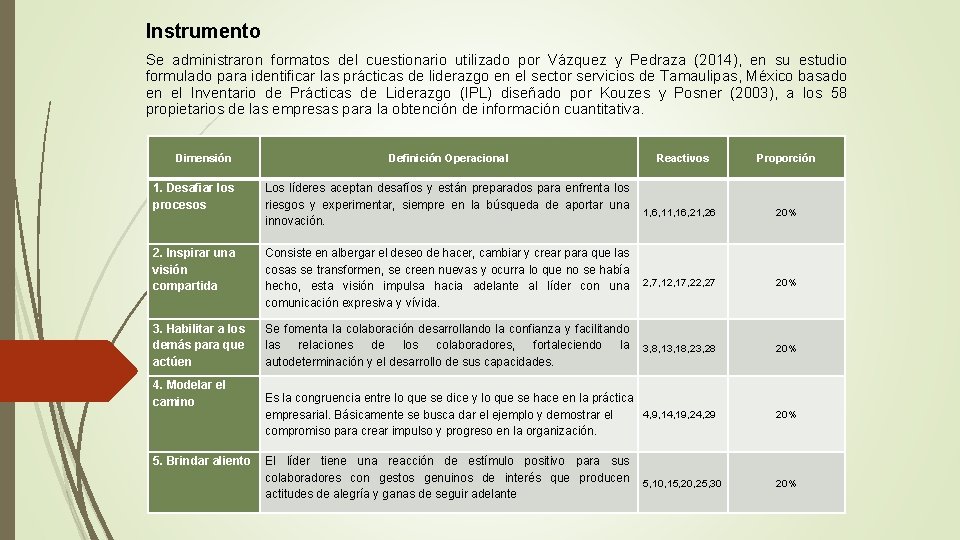 Instrumento Se administraron formatos del cuestionario utilizado por Vázquez y Pedraza (2014), en su