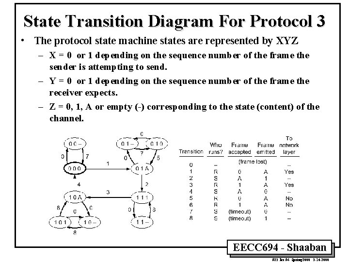 State Transition Diagram For Protocol 3 • The protocol state machine states are represented