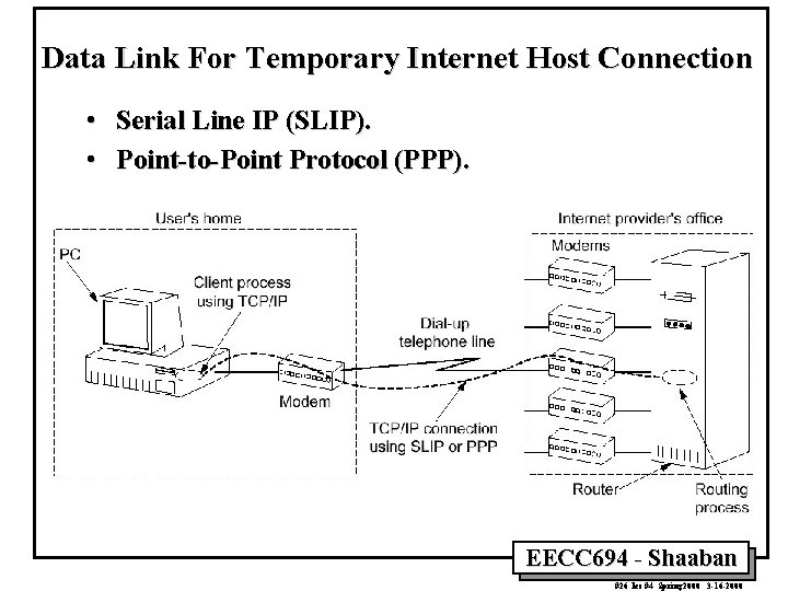 Data Link For Temporary Internet Host Connection • Serial Line IP (SLIP). • Point-to-Point