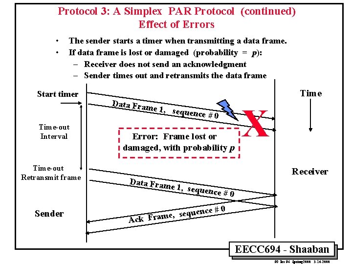 Protocol 3: A Simplex PAR Protocol (continued) Effect of Errors • • The sender