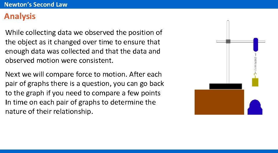 Newton’s Second Law Analysis While collecting data we observed the position of the object Newton’s Second Law Analysis While collecting data we observed the position of the object