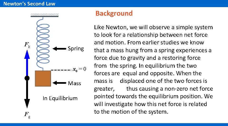 Newton’s Second Law Background Fk Spring x 0 = 0 Mass In Equilibrium Fg Newton’s Second Law Background Fk Spring x 0 = 0 Mass In Equilibrium Fg