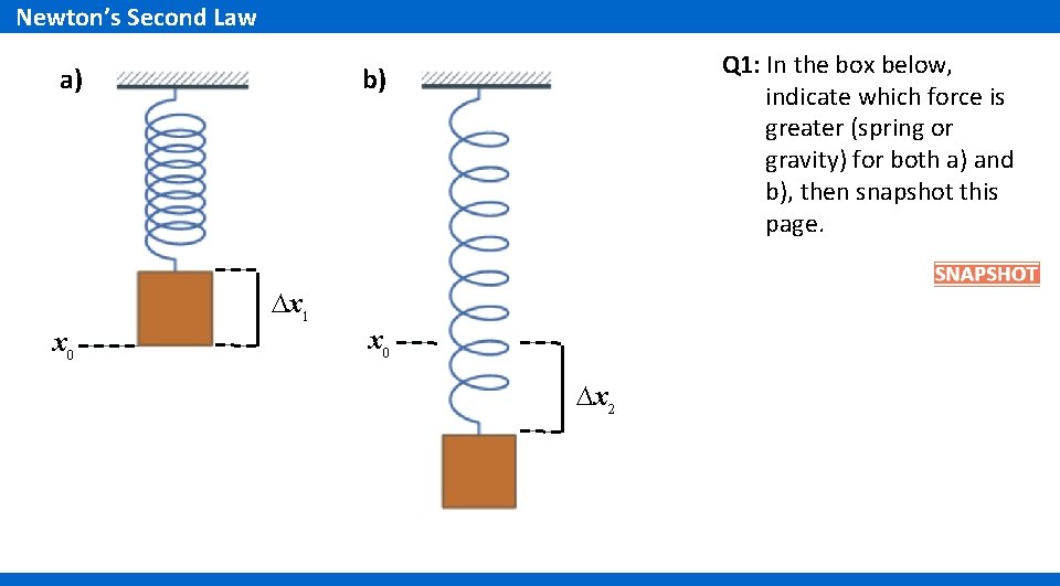 Newton’s Second Law a) b) ∆x 1 x 0 Q 1: In the box Newton’s Second Law a) b) ∆x 1 x 0 Q 1: In the box