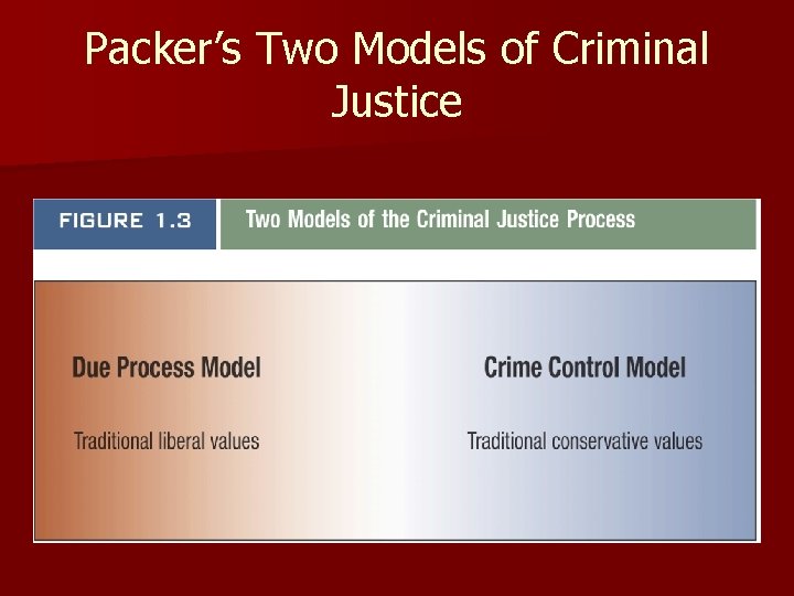 Packer’s Two Models of Criminal Justice 