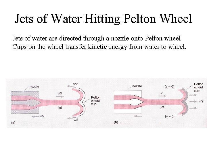 Jets of Water Hitting Pelton Wheel Jets of water are directed through a nozzle