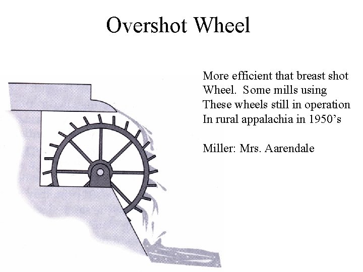 Overshot Wheel More efficient that breast shot Wheel. Some mills using These wheels still