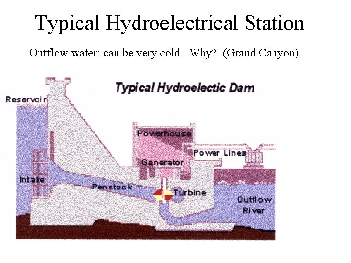 Typical Hydroelectrical Station Outflow water: can be very cold. Why? (Grand Canyon) 