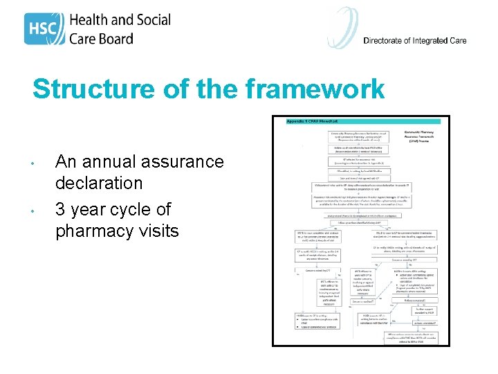 Structure of the framework • • An annual assurance declaration 3 year cycle of