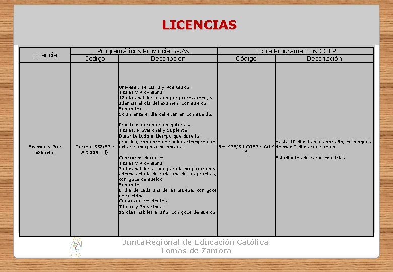 LICENCIAS Licencia Programáticos Provincia Bs. As. Código Descripción Extra Programáticos CGEP Código Descripción Univers.