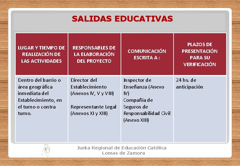 SALIDAS EDUCATIVAS LUGAR Y TIEMPO DE REALIZACIÓN DE LAS ACTIVIDADES Dentro del barrio o