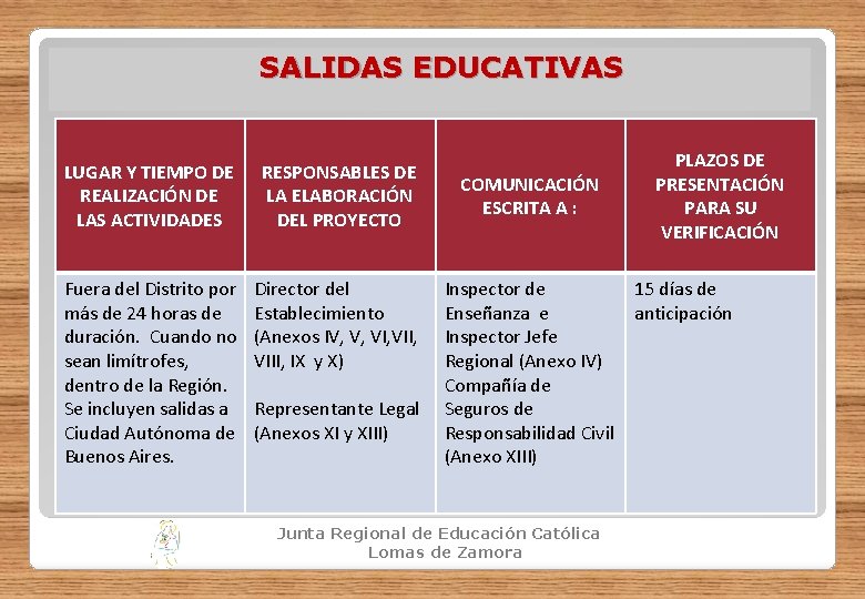 SALIDAS EDUCATIVAS LUGAR Y TIEMPO DE REALIZACIÓN DE LAS ACTIVIDADES RESPONSABLES DE LA ELABORACIÓN