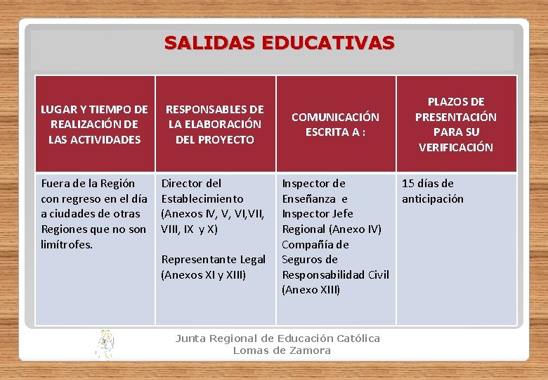 SALIDAS EDUCATIVAS LUGAR Y TIEMPO DE REALIZACIÓN DE LAS ACTIVIDADES RESPONSABLES DE LA ELABORACIÓN