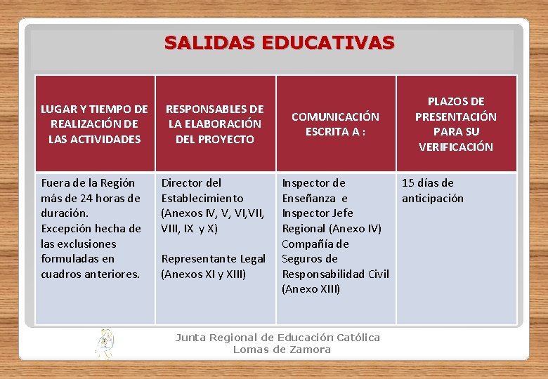 SALIDAS EDUCATIVAS LUGAR Y TIEMPO DE REALIZACIÓN DE LAS ACTIVIDADES RESPONSABLES DE LA ELABORACIÓN