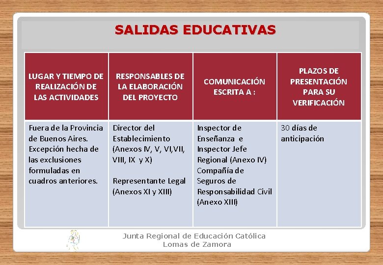 SALIDAS EDUCATIVAS LUGAR Y TIEMPO DE REALIZACIÓN DE LAS ACTIVIDADES RESPONSABLES DE LA ELABORACIÓN