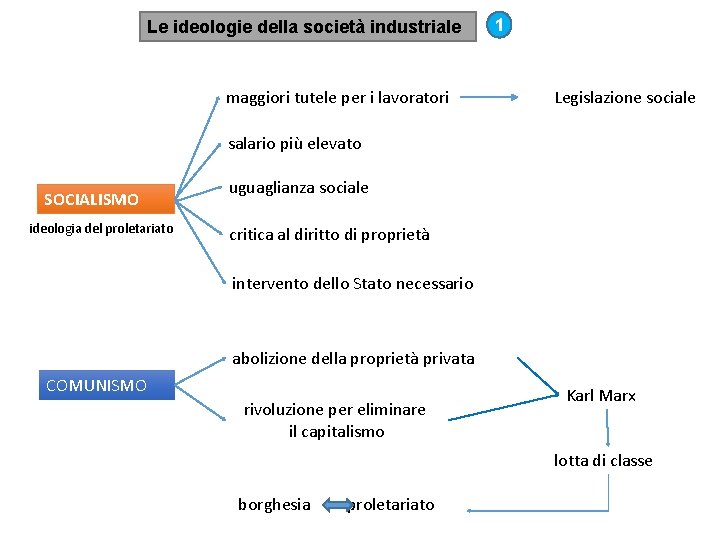 Le ideologie della società industriale maggiori tutele per i lavoratori 1 Legislazione sociale salario