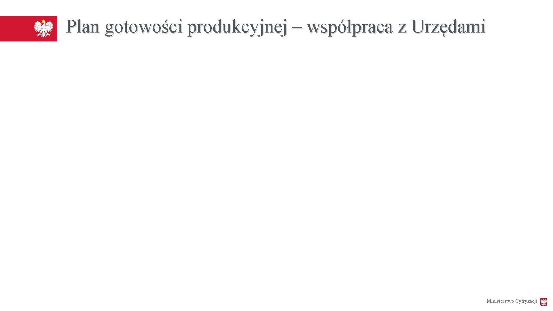 Plan gotowości produkcyjnej – współpraca z Urzędami Ministerstwo Cyfryzacji 