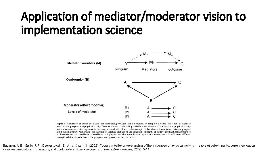 Application of mediator/moderator vision to implementation science Bauman, A. E. , Sallis, J. F. Application of mediator/moderator vision to implementation science Bauman, A. E. , Sallis, J. F.