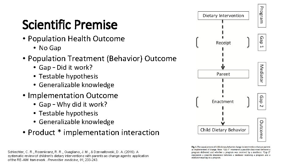 Scientific Premise • Population Health Outcome • No Gap • Population Treatment (Behavior) Outcome Scientific Premise • Population Health Outcome • No Gap • Population Treatment (Behavior) Outcome