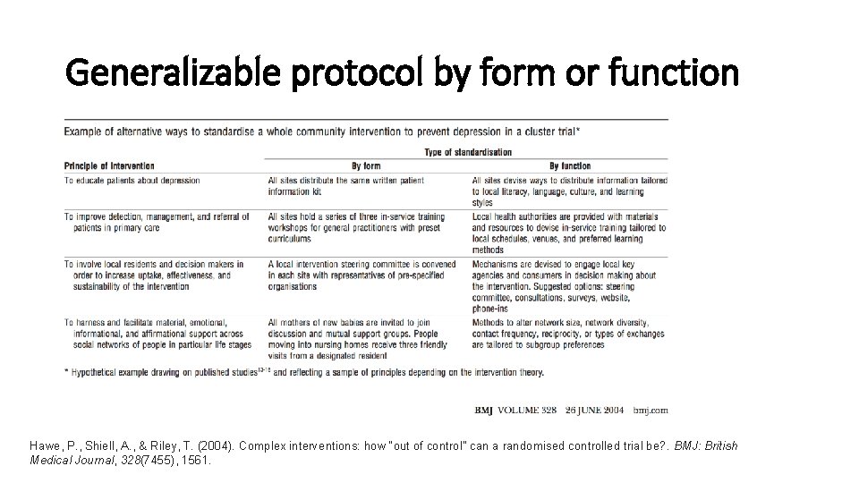 Generalizable protocol by form or function Hawe, P. , Shiell, A. , & Riley, Generalizable protocol by form or function Hawe, P. , Shiell, A. , & Riley,