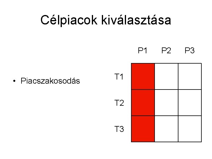 Célpiacok kiválasztása P 1 • Piacszakosodás T 1 T 2 T 3 P 2