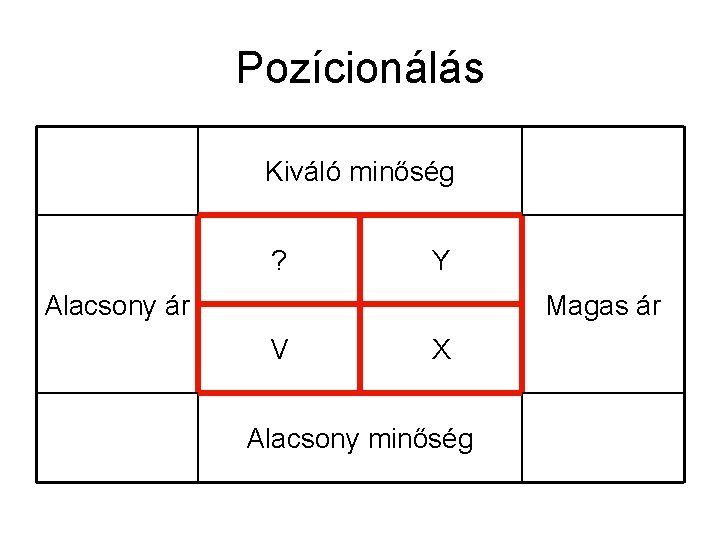 Pozícionálás Kiváló minőség ? Y Alacsony ár Magas ár V X Alacsony minőség 