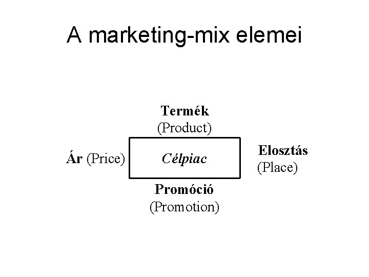 A marketing-mix elemei Termék (Product) Ár (Price) Célpiac Promóció (Promotion) Elosztás (Place) 