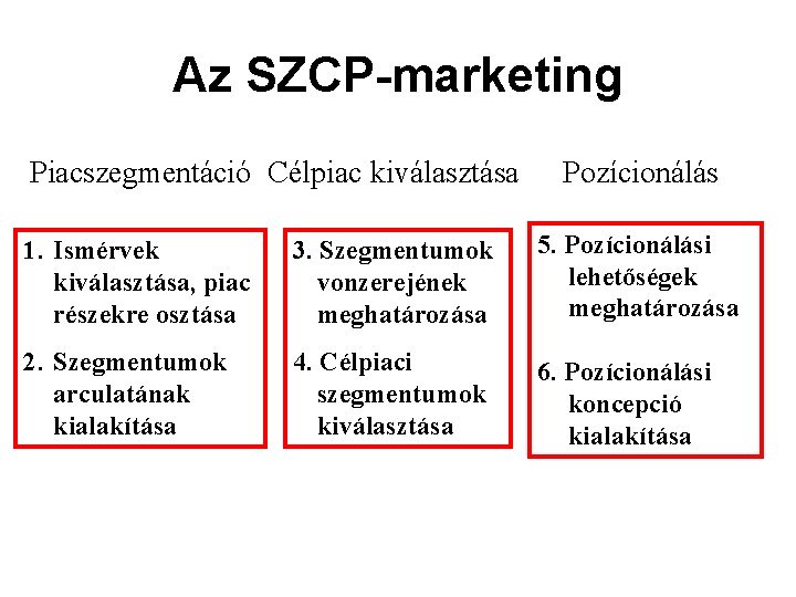 Az SZCP-marketing Piacszegmentáció Célpiac kiválasztása Pozícionálás 1. Ismérvek kiválasztása, piac részekre osztása 3. Szegmentumok