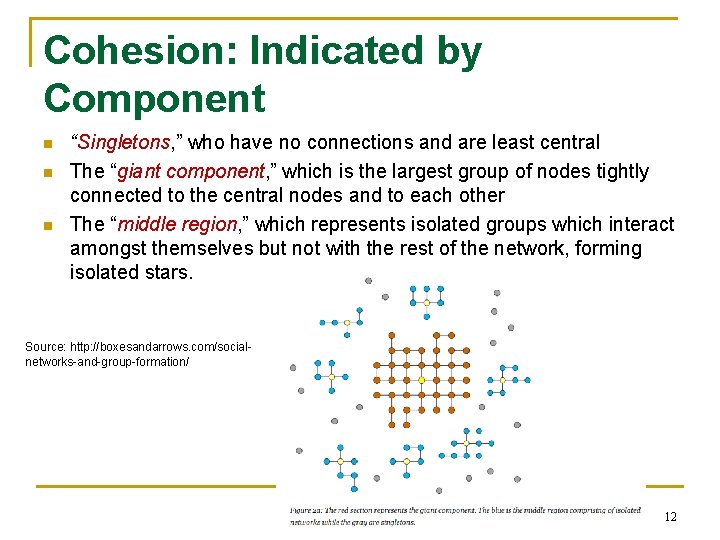 Cohesion: Indicated by Component n n n “Singletons, ” who have no connections and