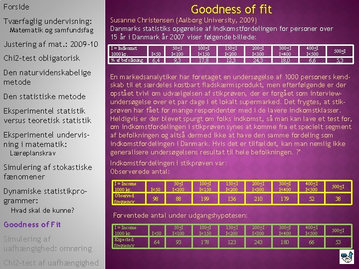 Forside Tværfaglig undervisning: Matematik og samfundsfag Justering af mat. : 2009 -10 Chi 2