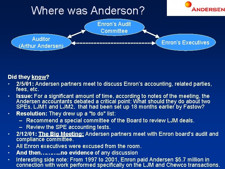Where was Anderson? Enron’s Audit Committee Auditor (Arthur Andersen) Enron’s Executives Did they know?