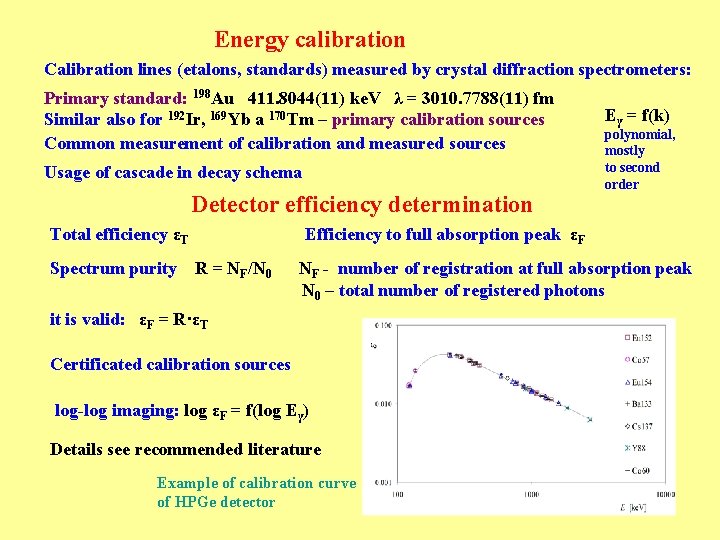 Energy calibration Calibration lines (etalons, standards) measured by crystal diffraction spectrometers: Primary standard: 198 Energy calibration Calibration lines (etalons, standards) measured by crystal diffraction spectrometers: Primary standard: 198