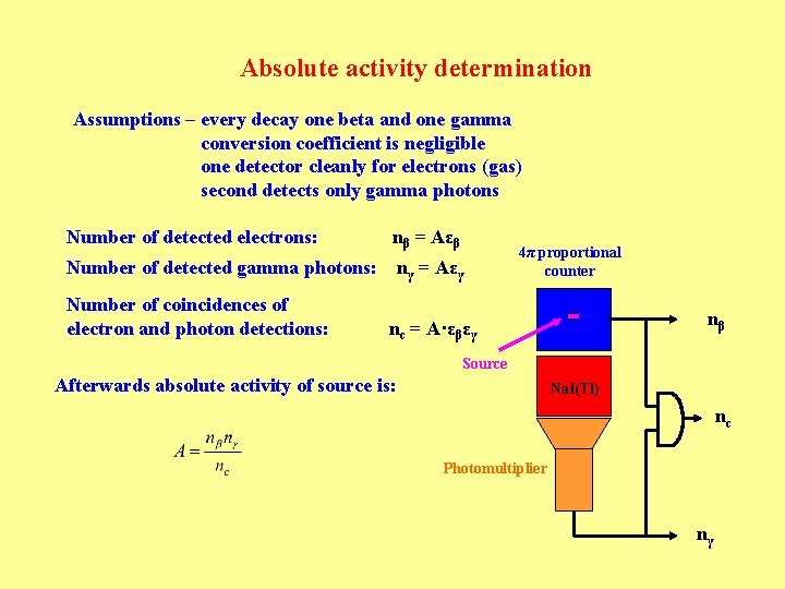 Absolute activity determination Assumptions – every decay one beta and one gamma conversion coefficient Absolute activity determination Assumptions – every decay one beta and one gamma conversion coefficient