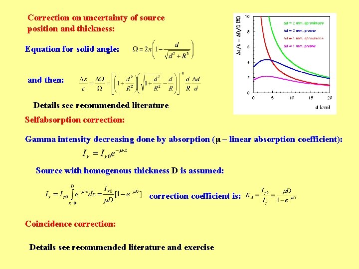 Correction on uncertainty of source position and thickness: Equation for solid angle: and then: Correction on uncertainty of source position and thickness: Equation for solid angle: and then: