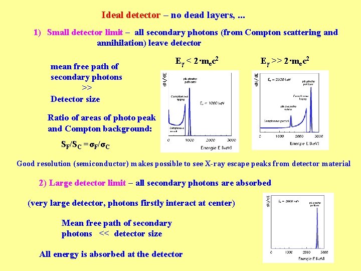Ideal detector – no dead layers, . . . 1) Small detector limit – Ideal detector – no dead layers, . . . 1) Small detector limit –