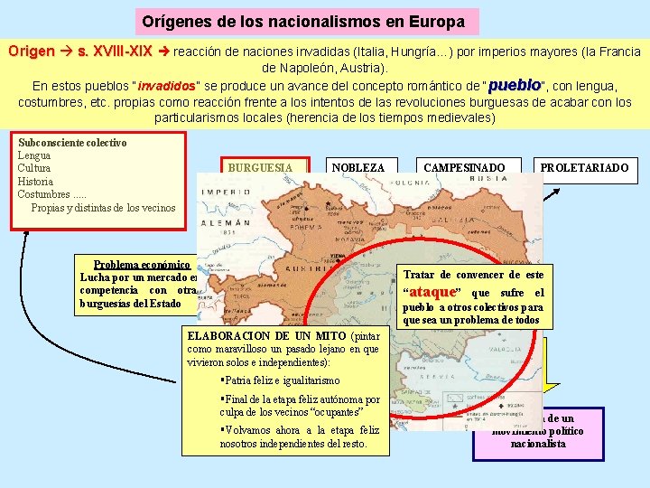 Orígenes de los nacionalismos en Europa Origen s. XVIII-XIX reacción de naciones invadidas (Italia,