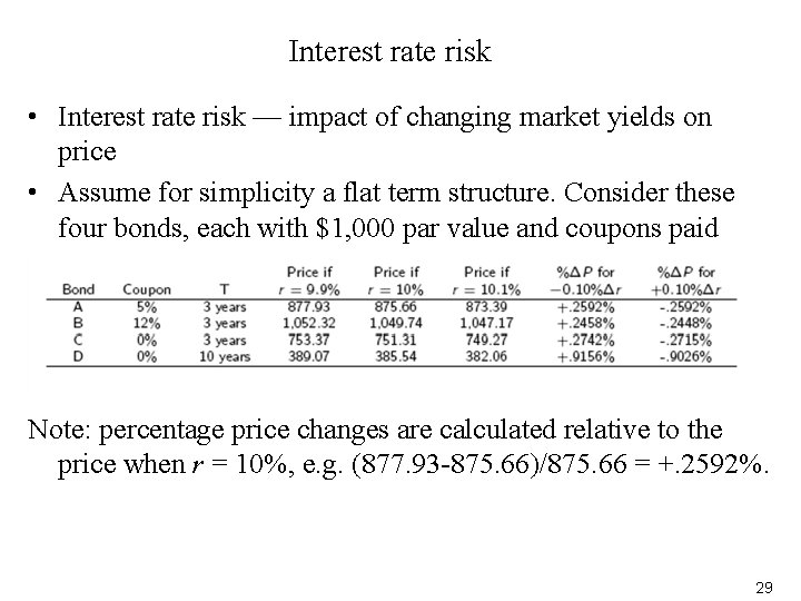 Interest rate risk • Interest rate risk — impact of changing market yields on