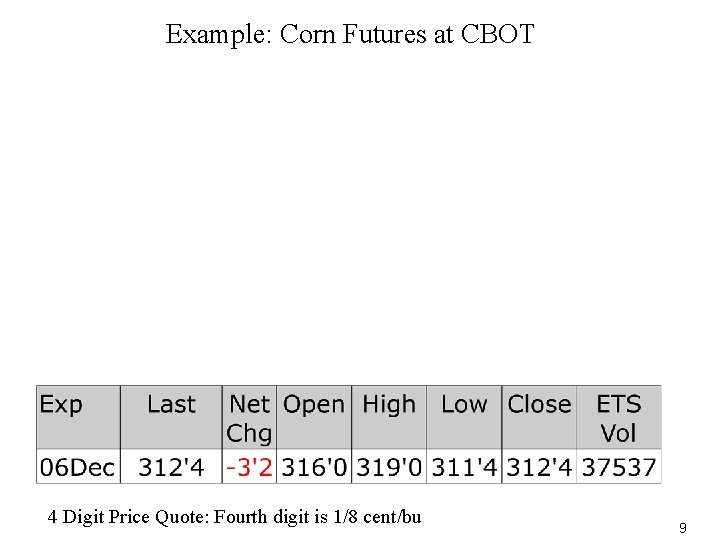 Example: Corn Futures at CBOT 4 Digit Price Quote: Fourth digit is 1/8 cent/bu