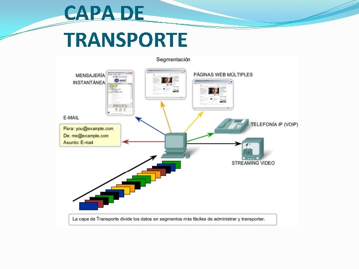 CAPA DE TRANSPORTE 